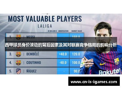 西甲球员身价波动的背后因素及其对联赛竞争格局的影响分析
