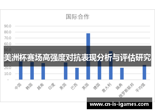 美洲杯赛场高强度对抗表现分析与评估研究